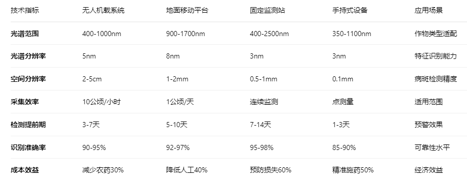 高光谱病虫害防治2