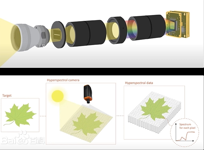 线推扫式高光谱相机结构