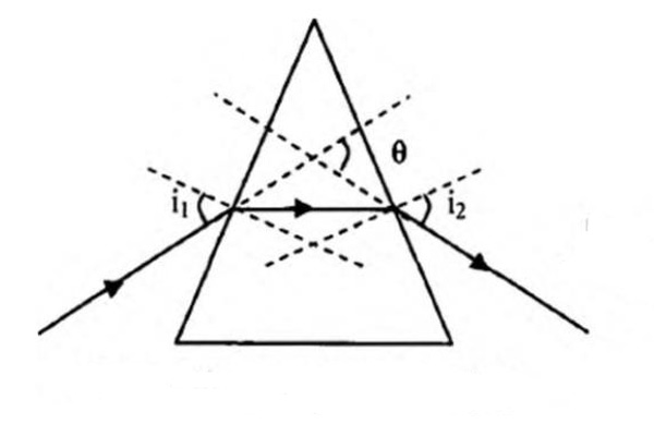 棱镜对单色光的折射01