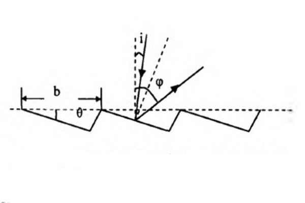 闪耀光栅对单色光的反射01