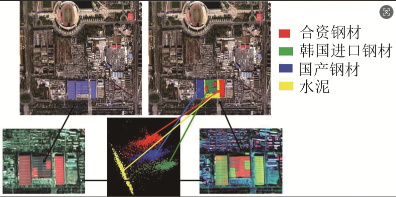 机载高光谱成像仪器的发展4