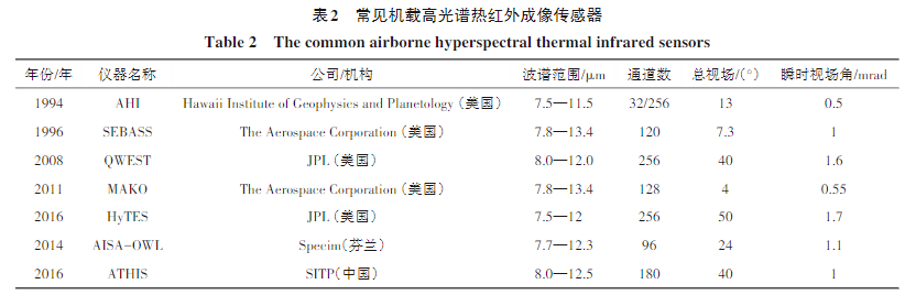 高光谱热红外硬件传感器发展2