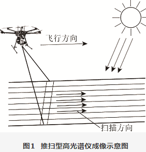 高光谱图像噪声退化模型