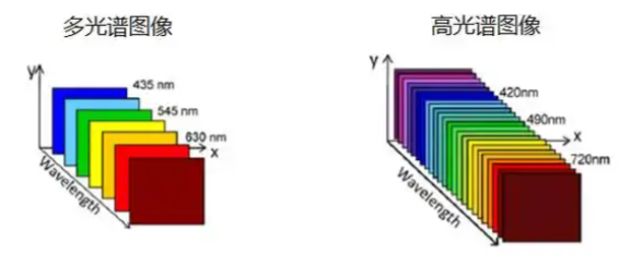 多光谱和高光谱图像无损及近无损压缩系统组成及原2