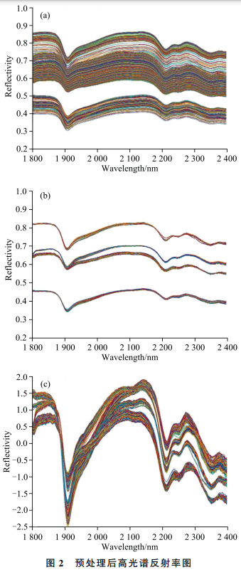 高光谱技术突破：砂岩识别精准度超96%！2