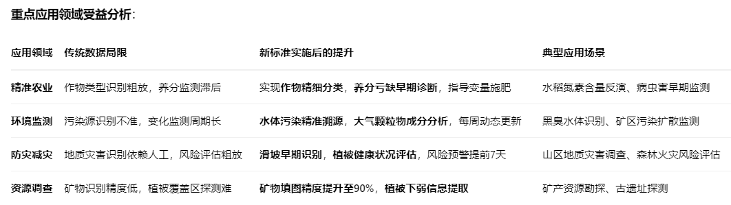 高光谱遥感数据获取行业标准2