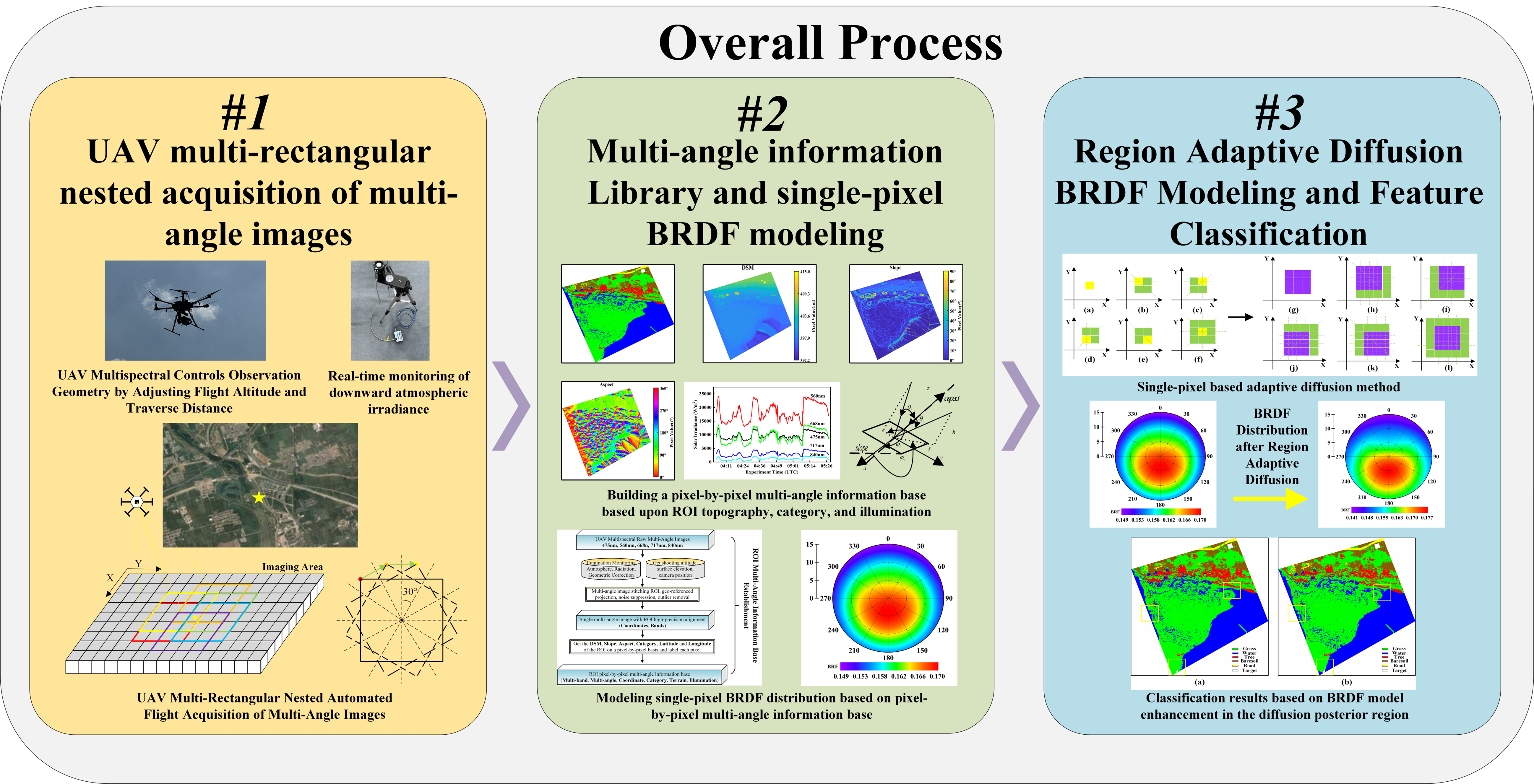 无人机遥感光谱智能感知研究获进展