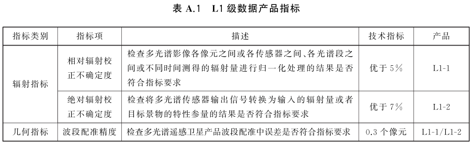 各级遥感卫星多光谱数据产品评定项且及指标要求