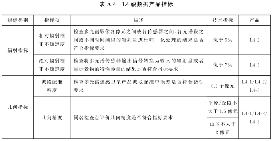 各级遥感卫星多光谱数据产品评定项且及指标要求4