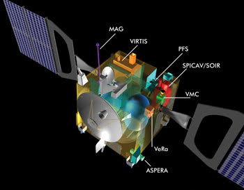 用于遥感和高光谱成像的制冷型红外探测器