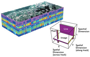 用于遥感和高光谱成像的制冷型红外探测器2