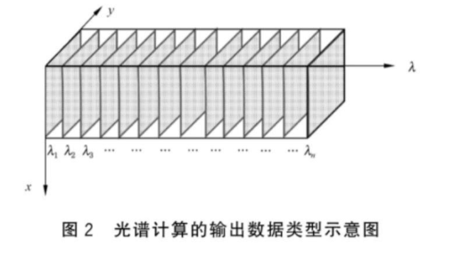 法庭科学伪造人像的多光谱检验方法2