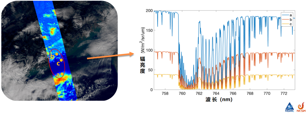 风云三号H星高光谱温室气体监测仪首图发布2