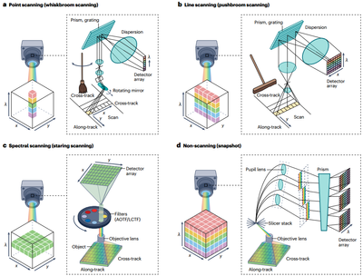 东南大学自动化学院团队高光谱成像研究成果登上《Nature Reviews Methods Primers》2