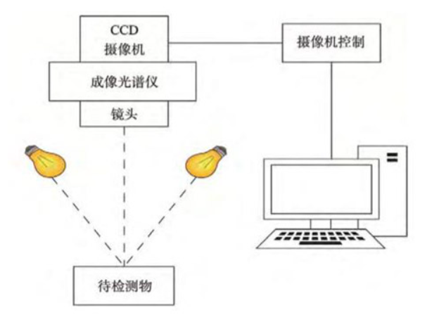 高光谱成像技术原理