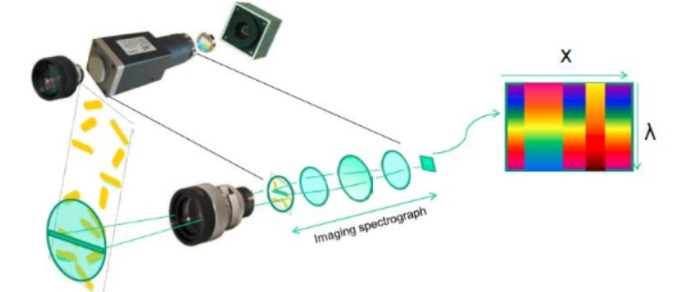 高光谱相机原理