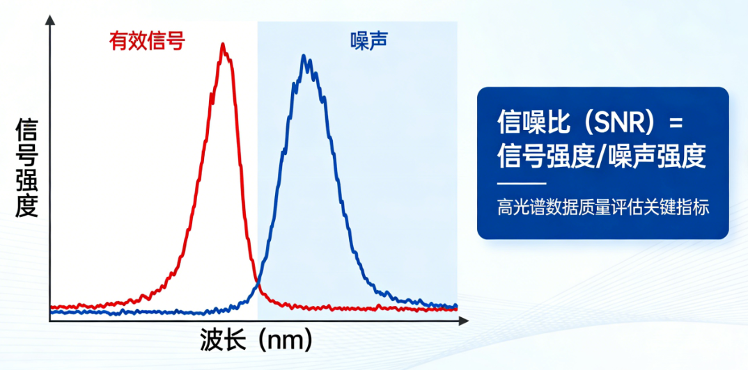 高光谱-信噪比