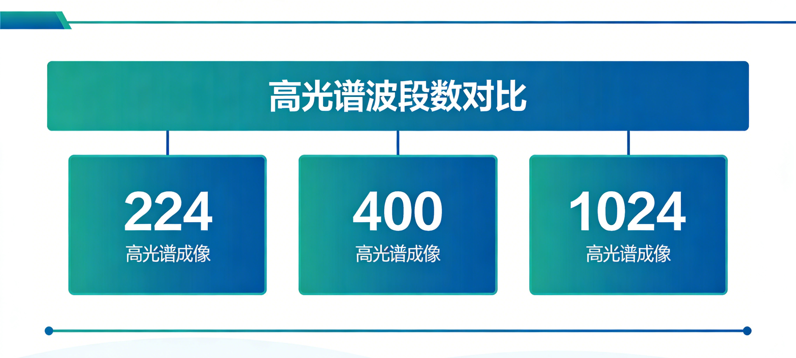 高光谱波段2_副本