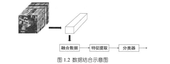 高光谱图像12