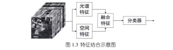 高光谱图像13