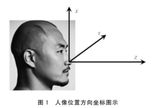 伪造人像多光谱检验方法示例及说明