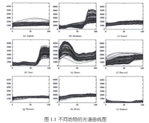 高光谱图像特性分析概述：解锁 &lsquo;图谱合一&rsquo; 的精准感知能力